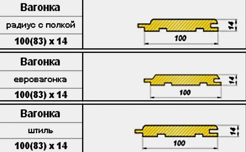 Вагонка може бути кількох видів