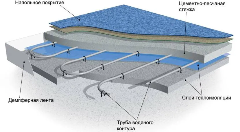 Одна із схем підлогової конструкції