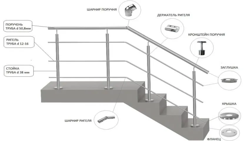 Do montażu ogrodzeń metalowych produkowane są również inne okucia mocujące i łączące.