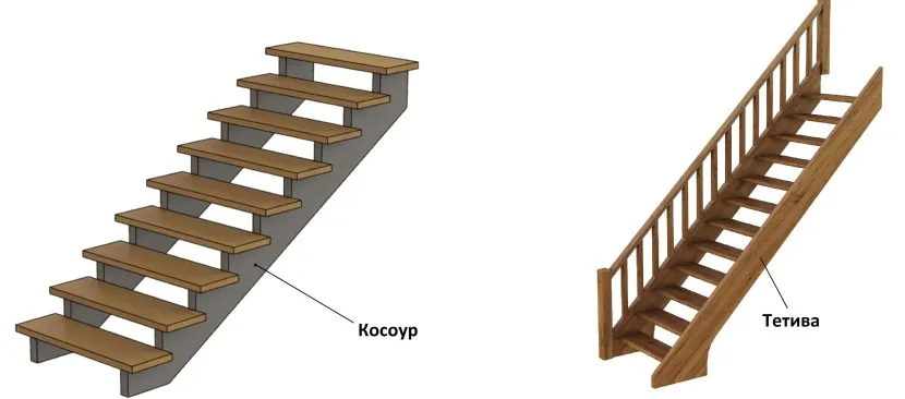 Różnice między rodzajami schodów