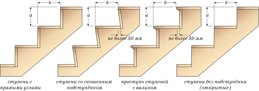 Різновиди дерев'яних зубчастих косоурів