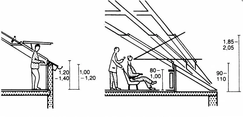 Висота установки мансардного вікна щодо підлоги.