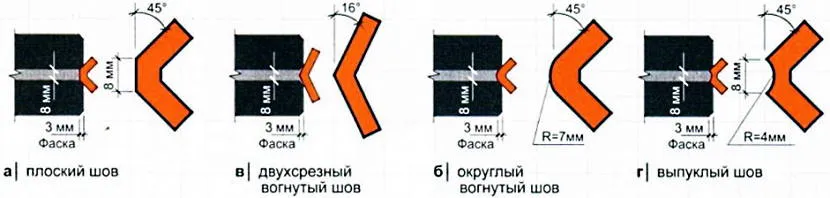 Популярні варіанти швів для вулиці та приміщень