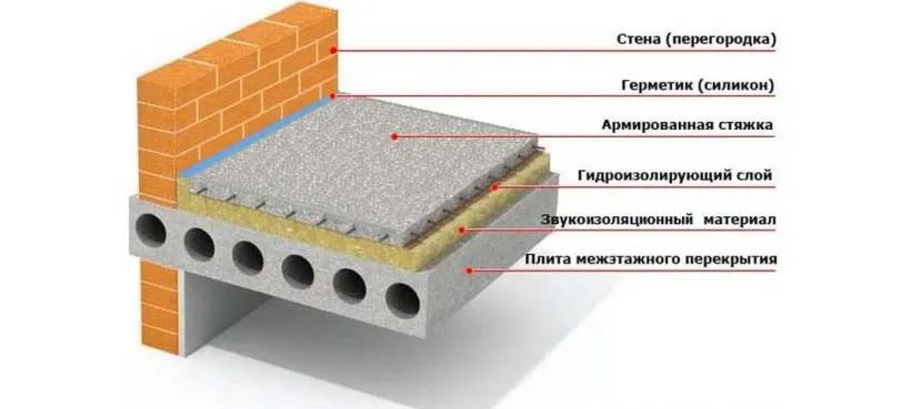 Схема пирога з міжповерхового перекриття