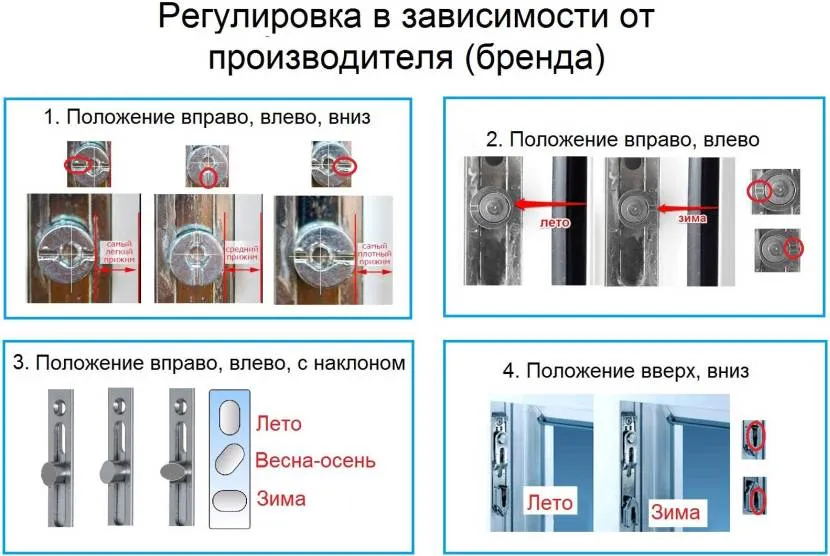 Варіанти регулювання пластикових вікон