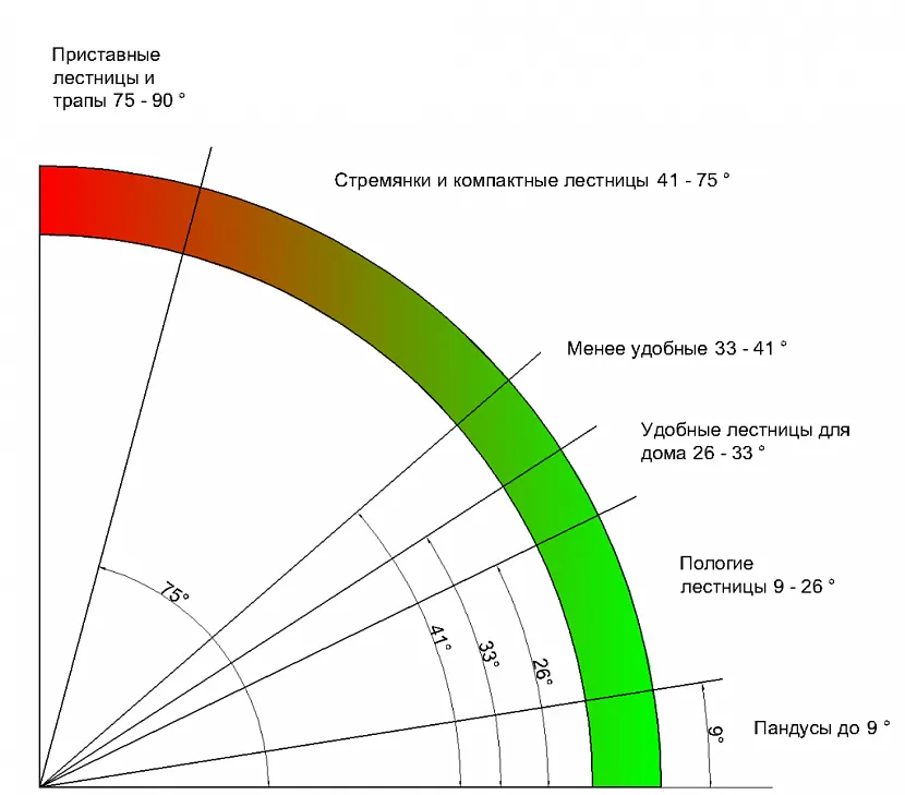 Optymalne kąty schodów w zależności od ich przeznaczenia