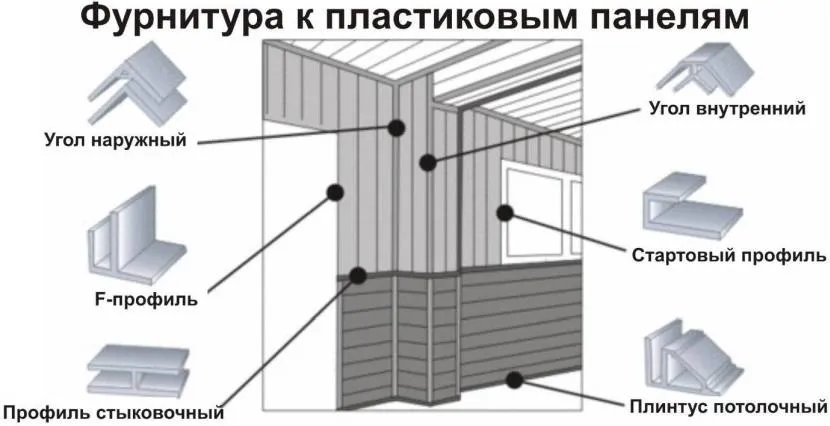 Профілі для монтажу ПВХ-панелей