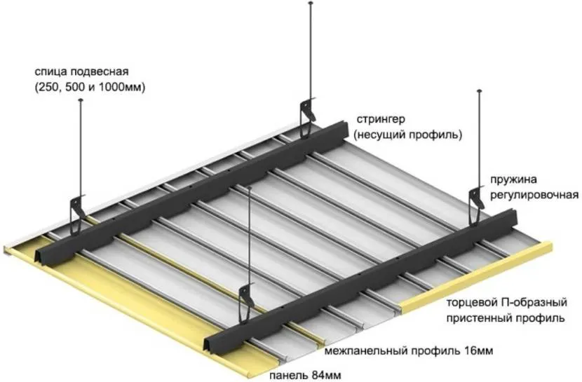 Влаштування алюмінієвої рейкової стелі