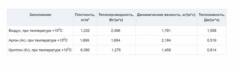 Шапроси для пластикових вікон