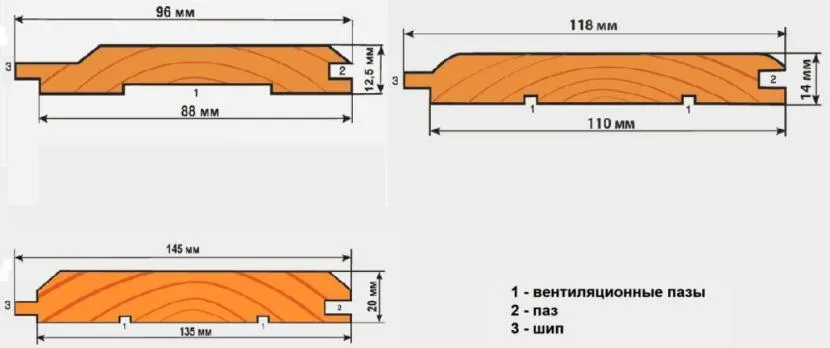 Розміри дерев'яної євровагонки