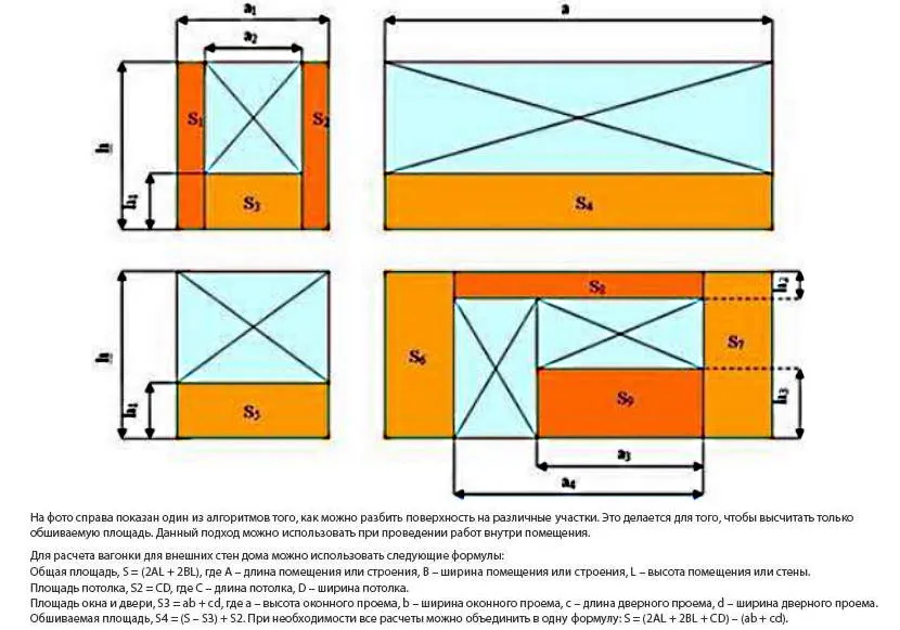 Розрахунок кількості матеріалу