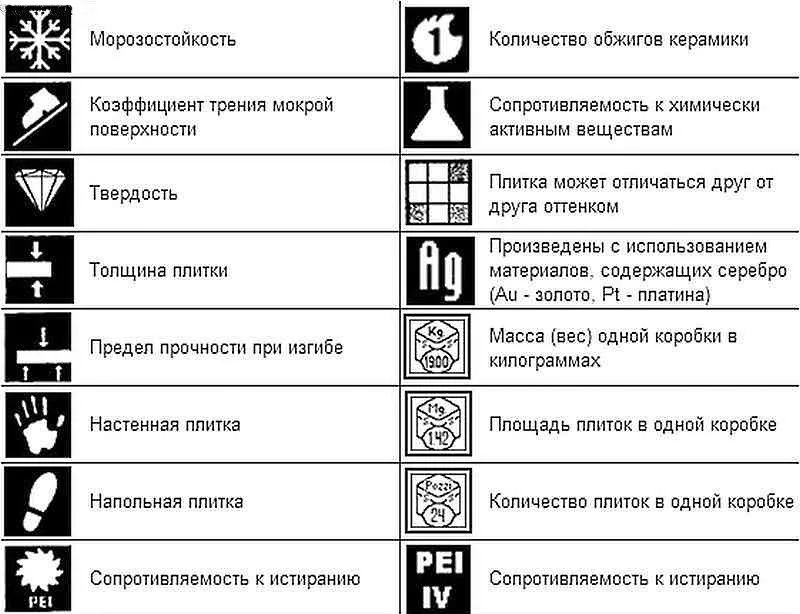 Позначення під час маркування