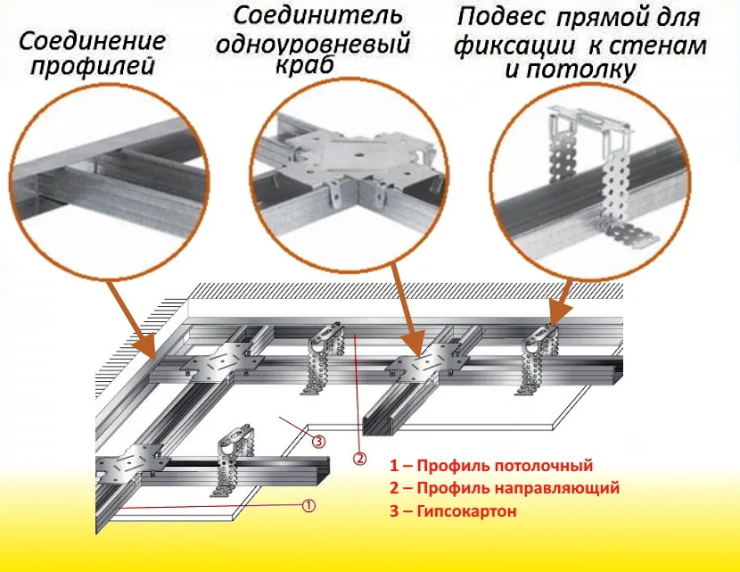 Деталі для кріплення стелі з гіпсокартону