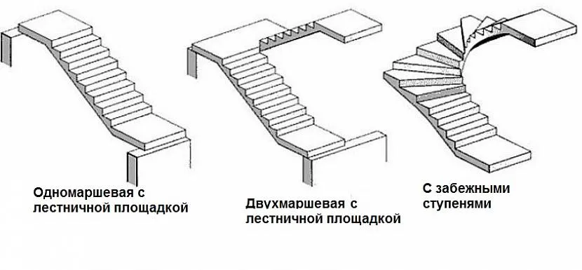 Одномаршева, двомаршева та забіжна конструкції