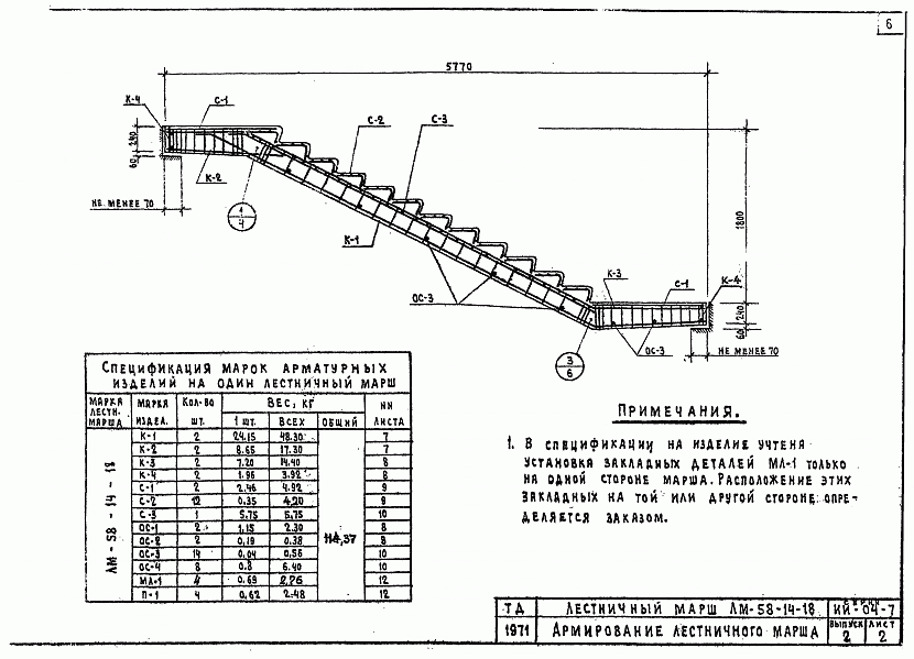 Schemat zbrojenia