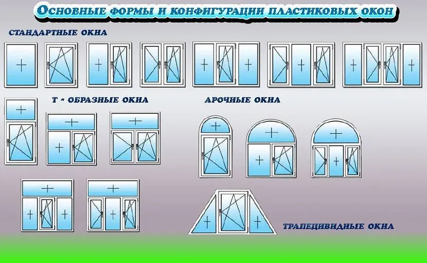 Podstawowe rozmiary, kształty i konfiguracje okien