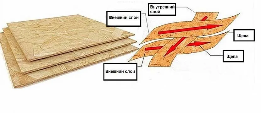 Wielowarstwowy materiał to jedna z wad