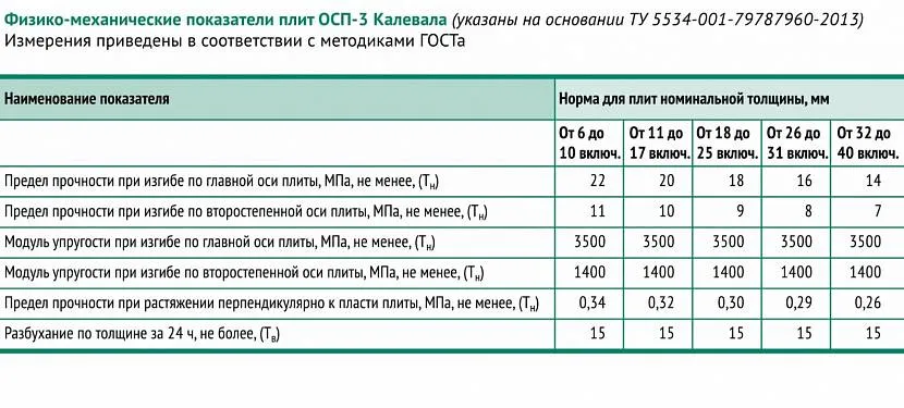 Charakterystyka płyty