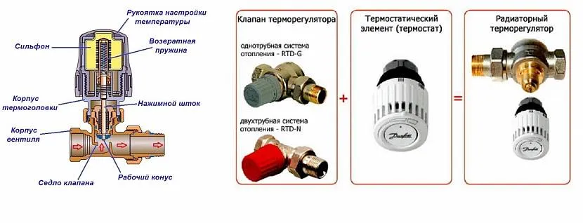 Urządzenie termoregulatora