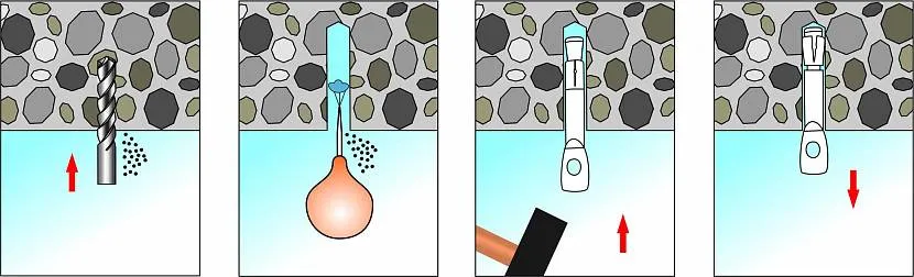 Принцип роботи анкера стельового забивного