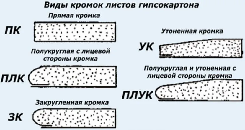 Поздовжні кромки листів