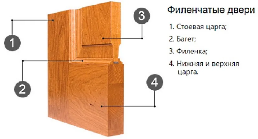 Panelowa konstrukcja drzwi