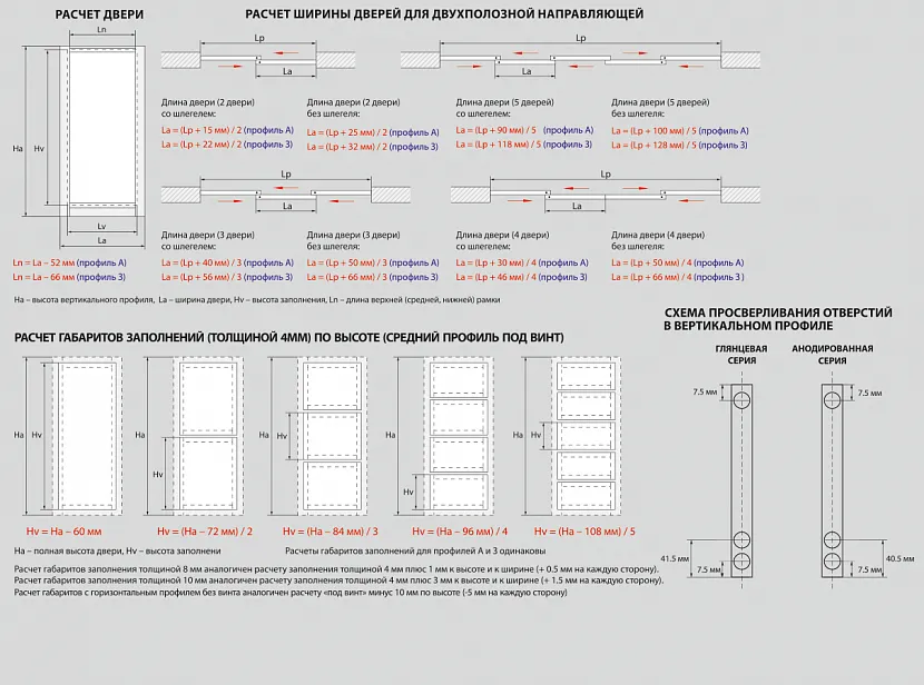 Розрахунок розмірів дверей