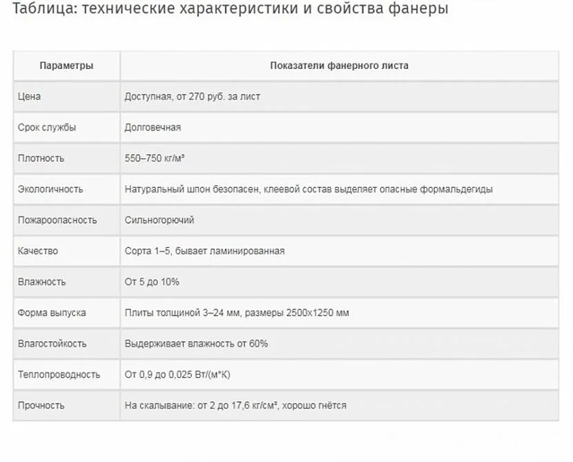 Таблиця спеціалізованих характеристик та властивостей фанери