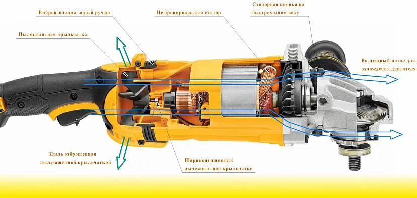 Інструмент зсередини