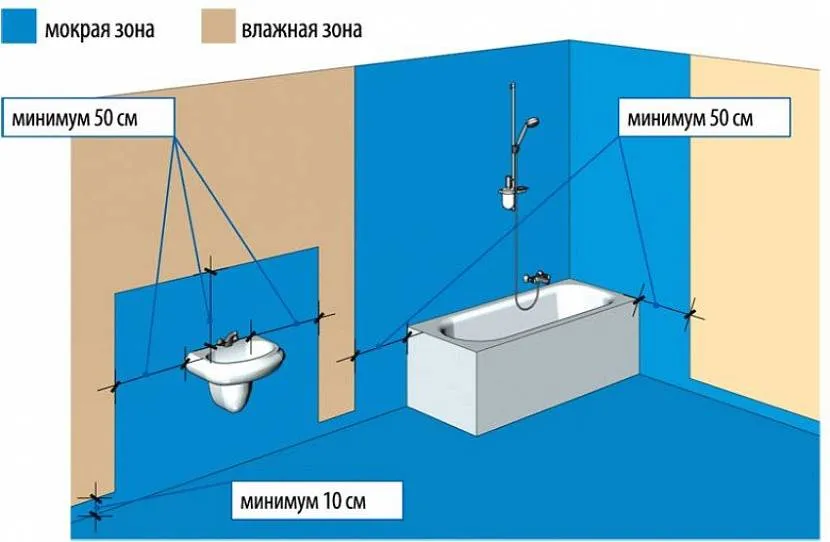 "Стандартна схема" гідроізоляції стін ванної