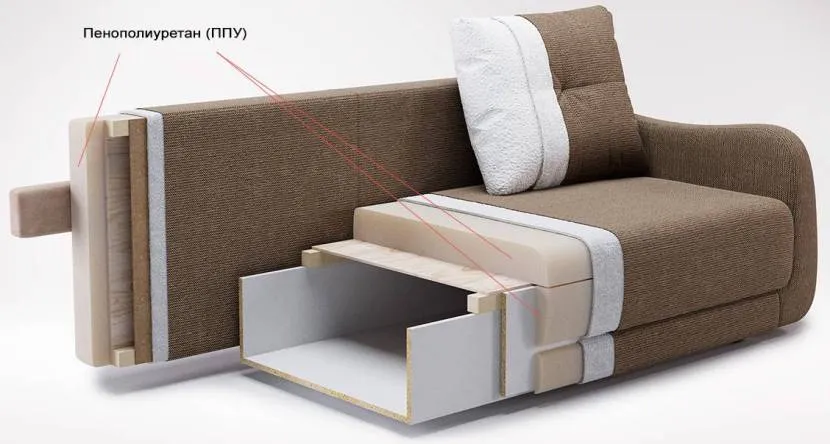 Влаштування дивана з наповнювачем з ППУ