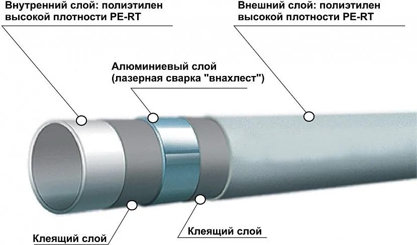 Ця категорія труб класифікується, як PEX-A, PEX-B та PEX-C