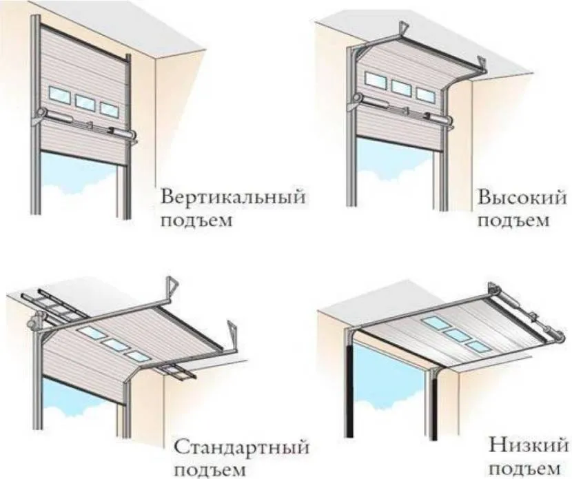 Способи організації підйому