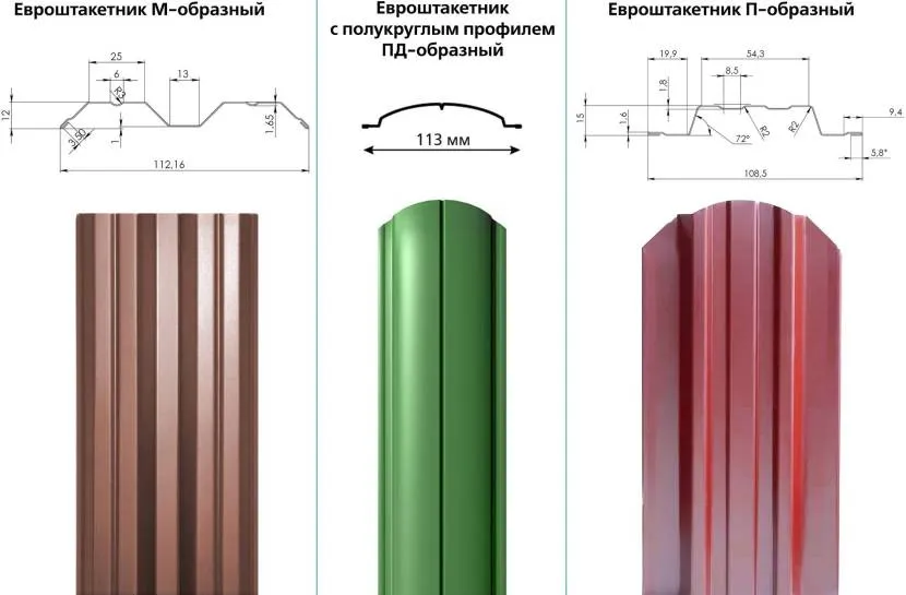 Приклади металевого штакетника