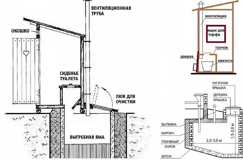 Схеми для дачного туалету