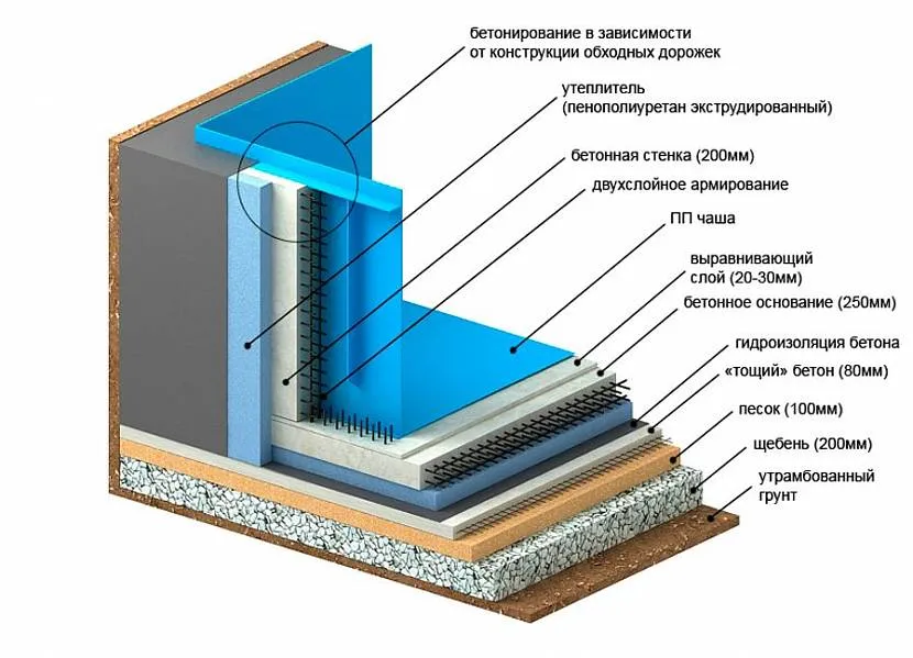 „Kanapka” konstrukcji nie składa się z pojedynczej warstwy materiałów ochronnych i wzmacniających