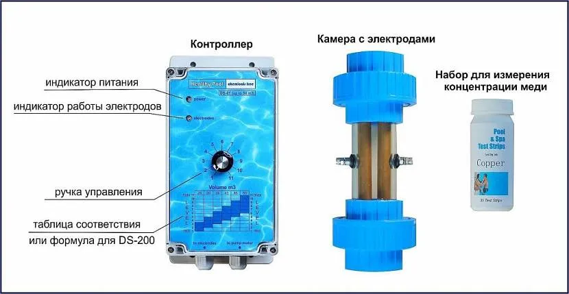 Щоб бути впевненим у безпеці купелі, варто обзавестися «контролером» рівня добавок.