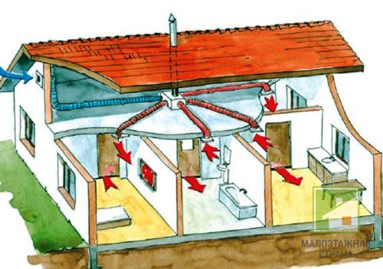 Вентиляція в будинку: природна та штучна – вимоги, різновиди та особливості