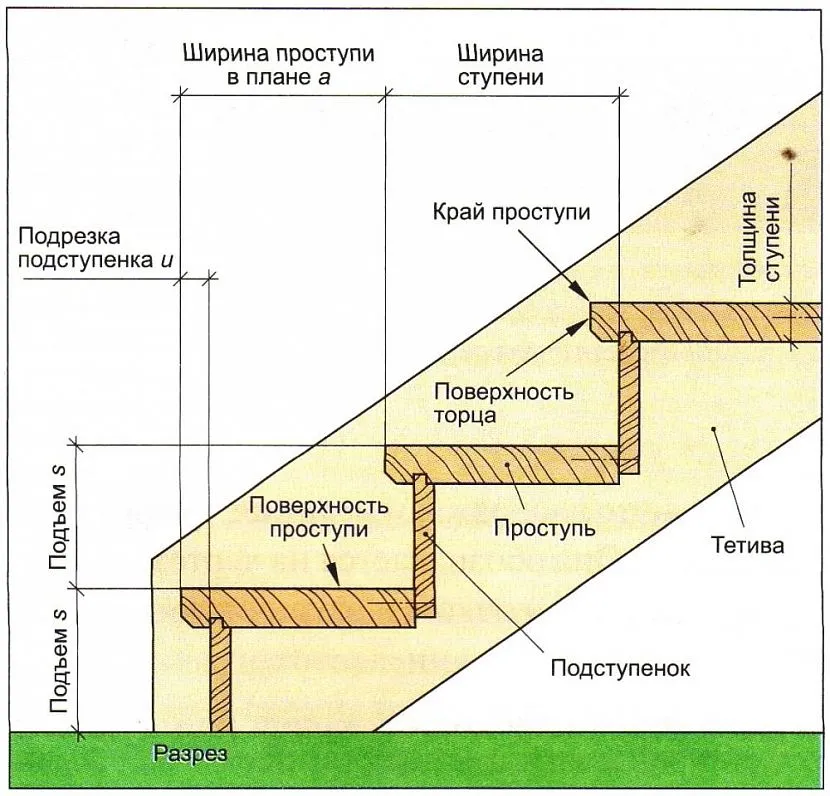 Elementy marszów