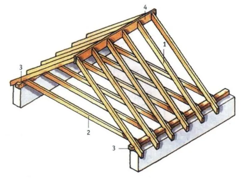 Креслення двосхилим даху. 1 – крокви; 2 – поперечне кріплення; 3 – мауерлат; 4 - коньковий прогін.