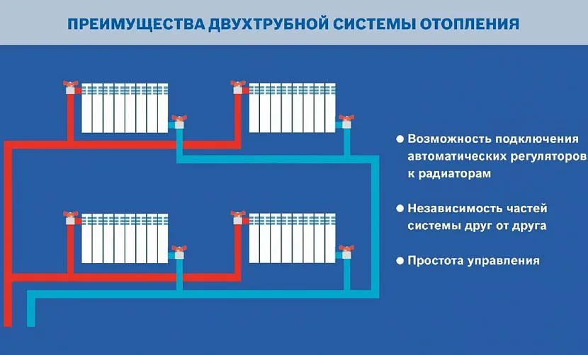 Перевага схеми у котеджі