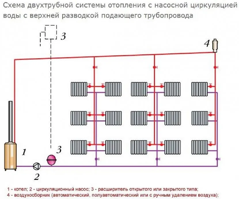 Варіант із верхнім підведенням