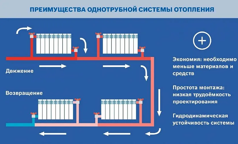 Чому схема краща