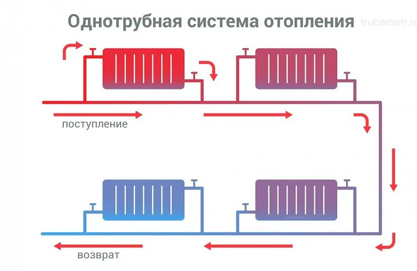 Конструкція з однієї труби