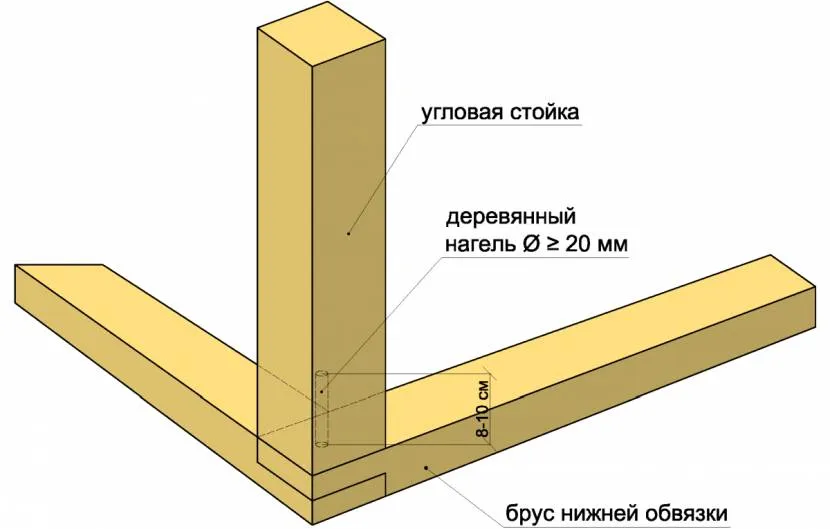 Варіант кріплення кутової стійки на нижню обв'язку