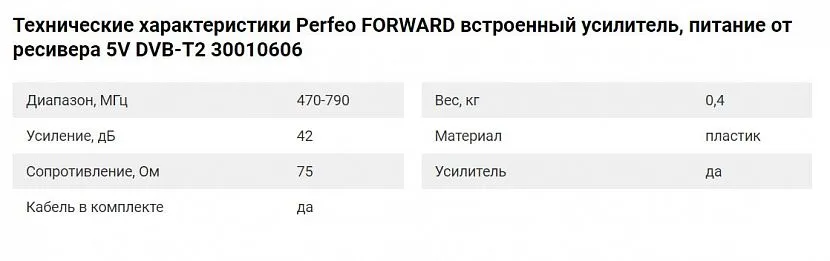 Dane techniczne anteny wewnętrznej Perfeo Forward