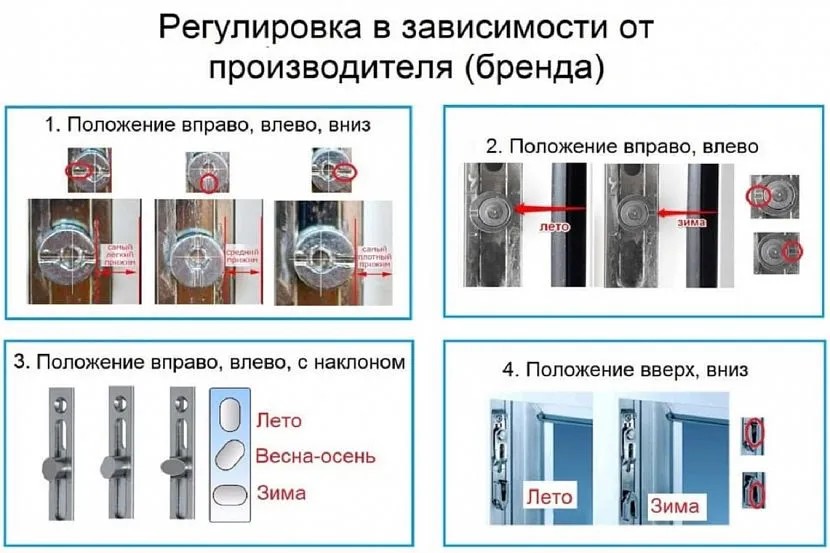 Зміна режимів склоблоку