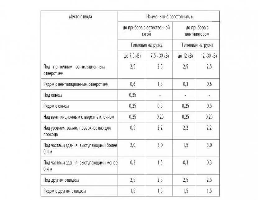 Tabela do samodzielnego określenia najmniejszej odległości