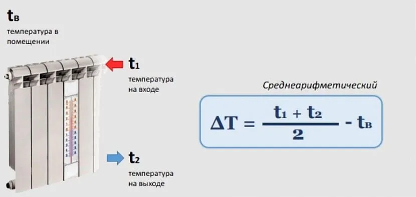 Формула самостійного розрахунку тепловіддачі алюмінієвого радіатора