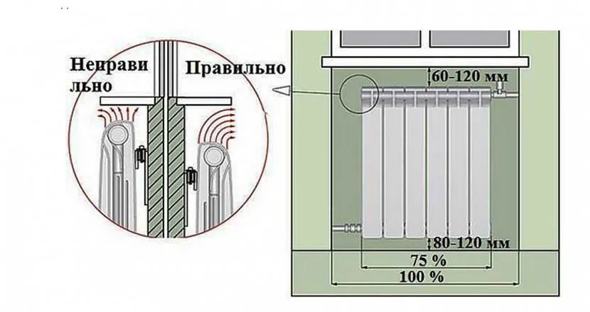 Що таке міжосьова відстань алюмінієвої батареї